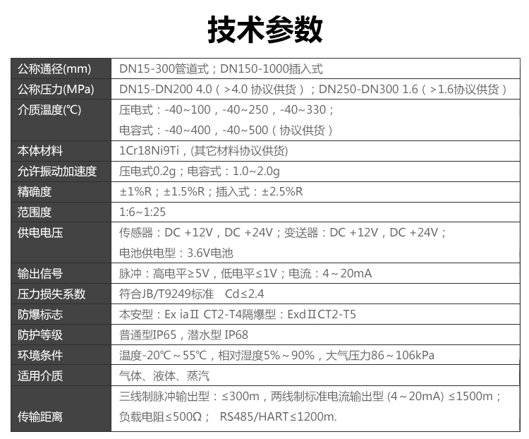 溫壓補償一體型渦街麻豆自拍视频(圖2)