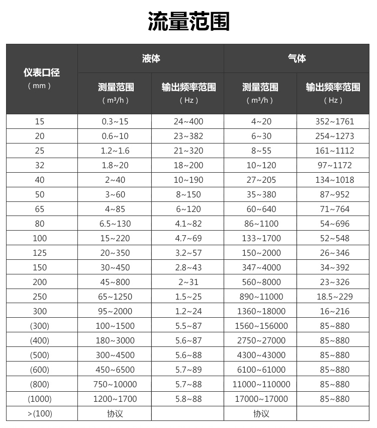 分體溫壓補償渦街麻豆自拍视频(圖2)