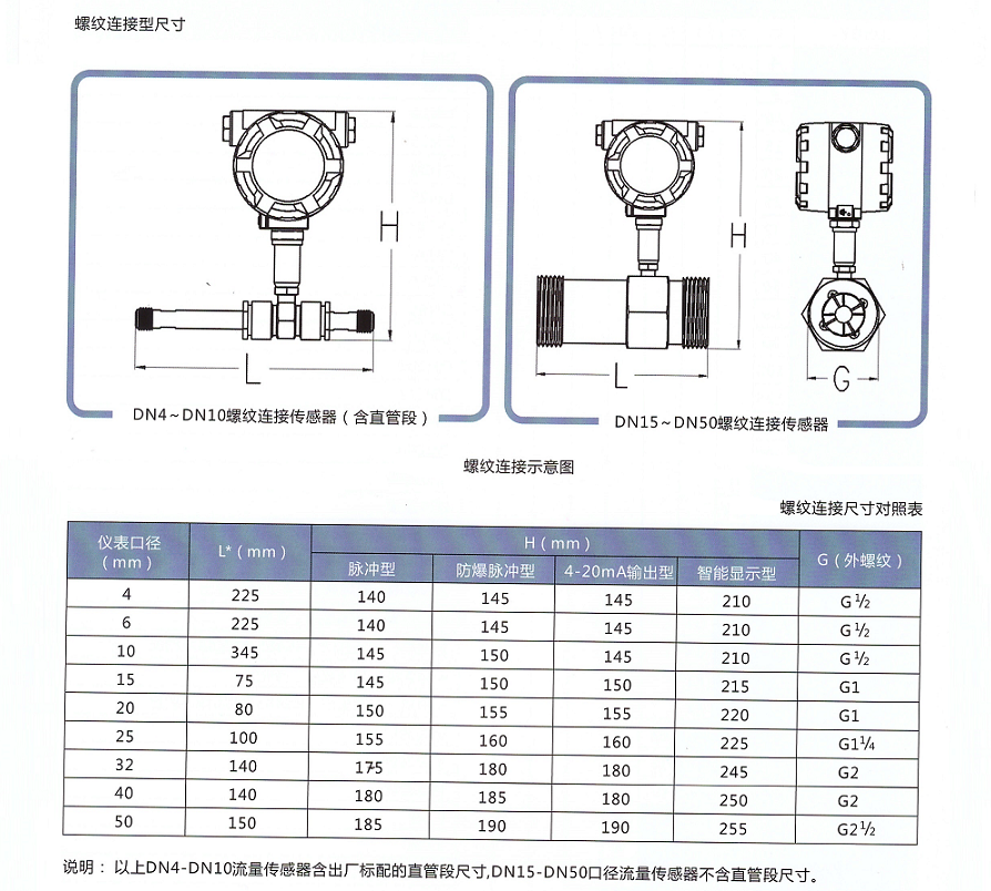 液體渦輪流量傳感器/變送器(圖1)