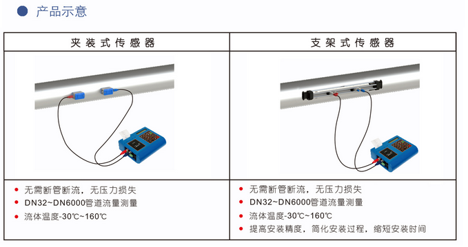 便攜式液體超聲波麻豆自拍视频(圖1)