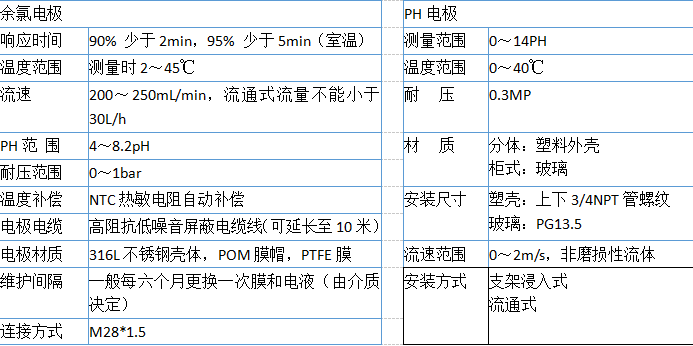 餘氯分析儀(圖1)