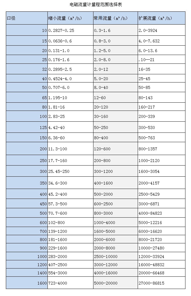 分體式電磁麻豆自拍视频(圖3)