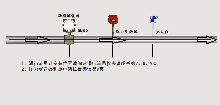 渦街麻豆自拍视频接線示意圖(圖1)