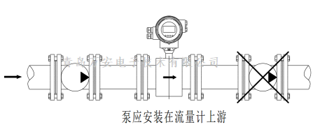 管道對電磁麻豆自拍视频安裝的要求 (圖1)