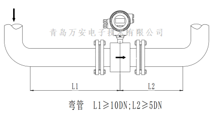 管道對電磁麻豆自拍视频安裝的要求 (圖6)