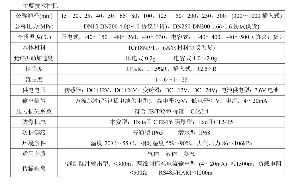 渦街麻豆自拍视频工作原理(圖3)