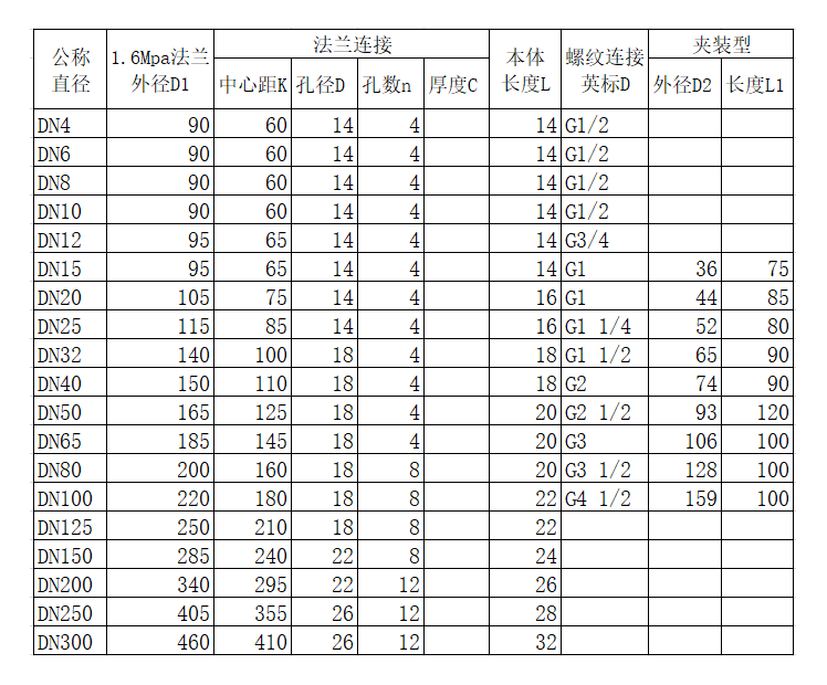 液體渦輪麻豆自拍视频量程範圍(圖2)