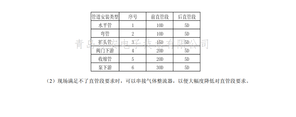 熱式氣體質量麻豆自拍视频安裝位置圖(圖2)